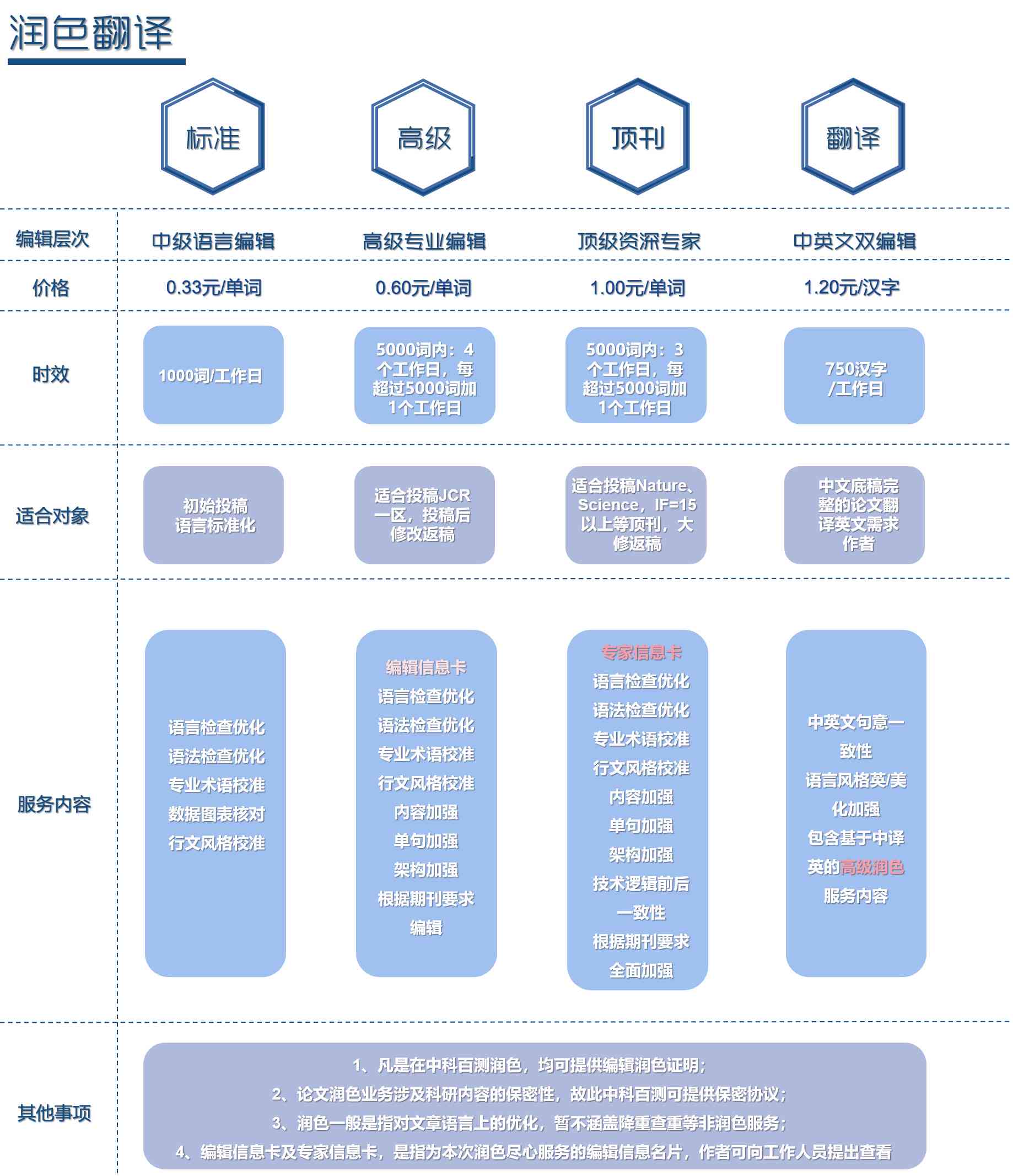 九游体育app下载-辅助神器：数据分析和AI预测在比赛中的作用